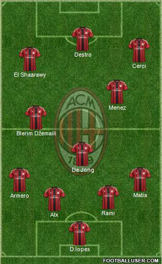 A.C. Milan Formation 2014