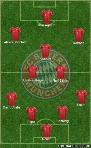 FC Bayern München Formation 2014