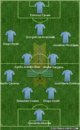 Uruguay Formation 2014