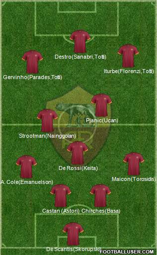AS Roma Formation 2014