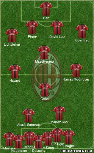 A.C. Milan Formation 2014