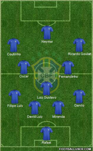Brazil Formation 2014