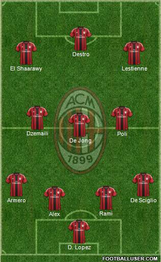 A.C. Milan Formation 2014