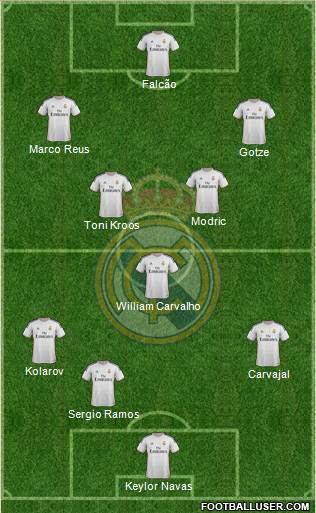 Real Madrid C.F. Formation 2014