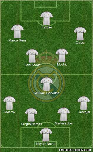 Real Madrid C.F. Formation 2014