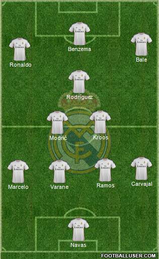 Real Madrid C.F. Formation 2014