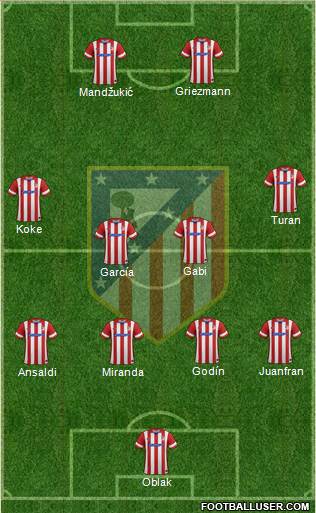 C. Atlético Madrid S.A.D. Formation 2014