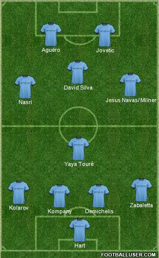 Manchester City Formation 2014