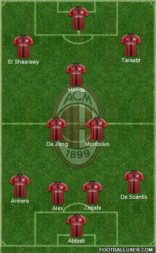 A.C. Milan Formation 2014