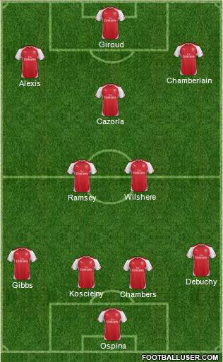 Arsenal Formation 2014