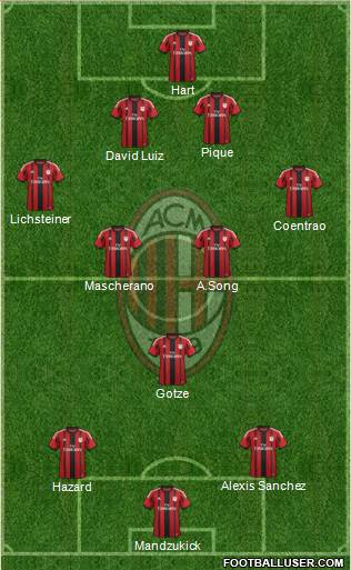 A.C. Milan Formation 2014