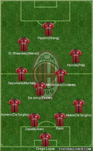 A.C. Milan Formation 2014