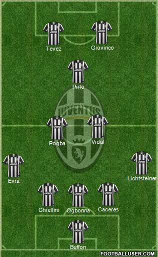 Juventus Formation 2014