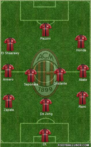 A.C. Milan Formation 2014