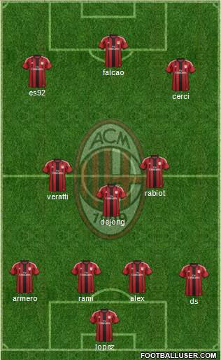 A.C. Milan Formation 2014