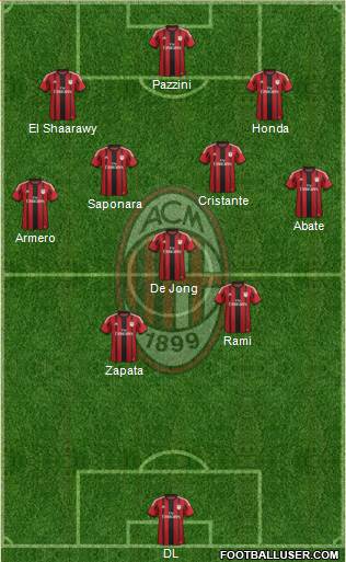 A.C. Milan Formation 2014