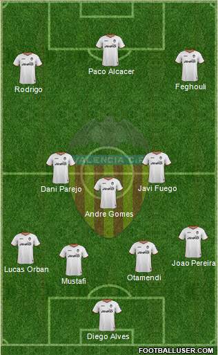 Valencia C.F., S.A.D. Formation 2014