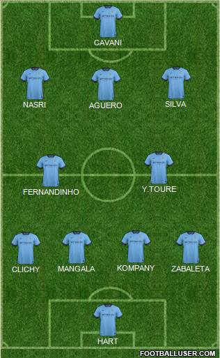 Manchester City Formation 2014
