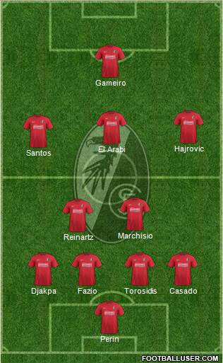 SC Freiburg Formation 2014