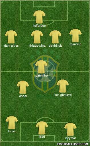 Brazil Formation 2014