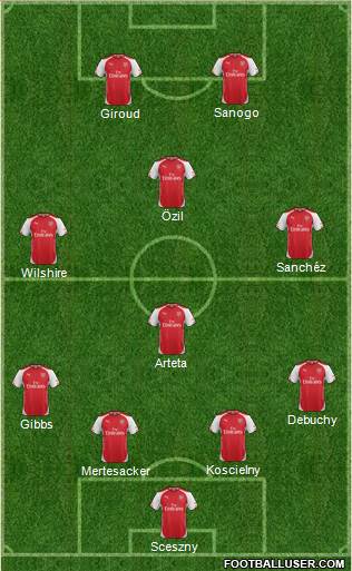 Arsenal Formation 2014