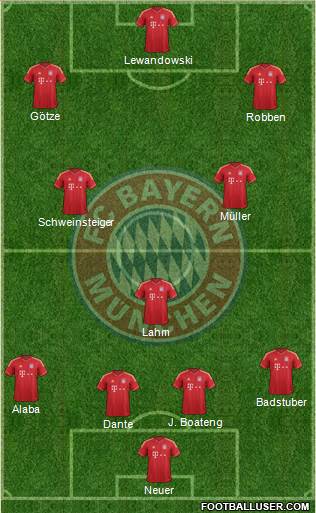 FC Bayern München Formation 2014