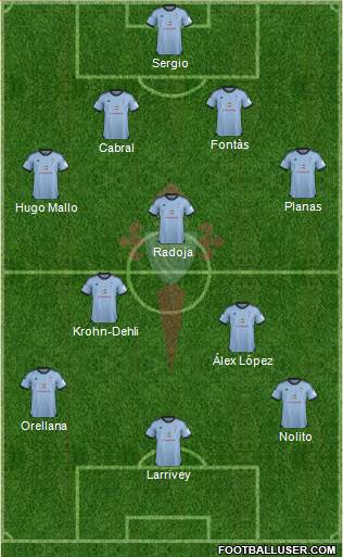 R.C. Celta S.A.D. Formation 2014
