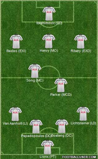 Tottenham Hotspur Formation 2014