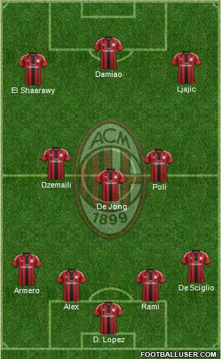 A.C. Milan Formation 2014