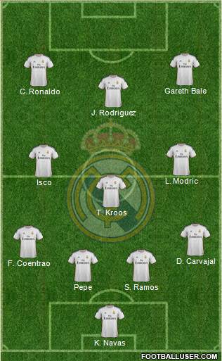 Real Madrid C.F. Formation 2014