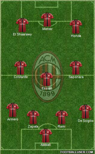 A.C. Milan Formation 2014