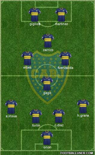 Boca Juniors Formation 2014