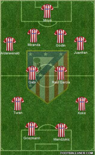 C. Atlético Madrid S.A.D. Formation 2014