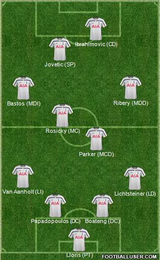 Tottenham Hotspur Formation 2014