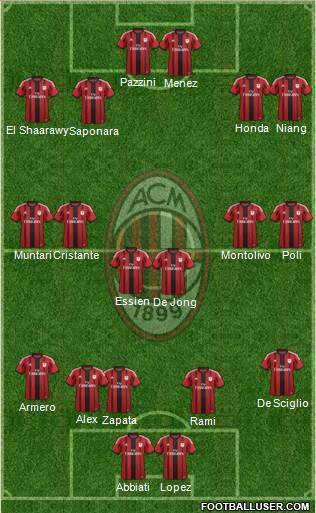 A.C. Milan Formation 2014