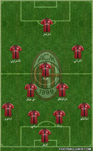 A.C. Milan Formation 2014