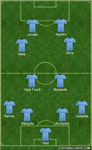 Manchester City Formation 2014