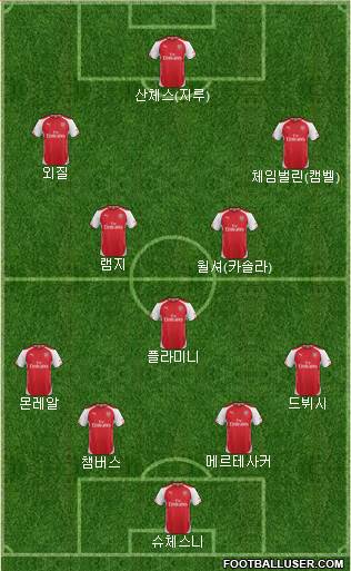 Arsenal Formation 2014
