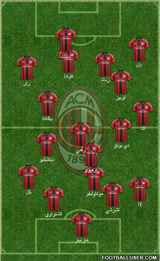 A.C. Milan Formation 2014