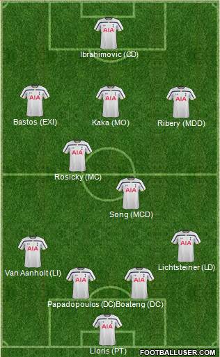 Tottenham Hotspur Formation 2014