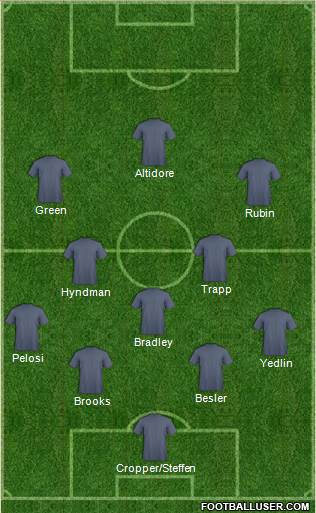 Austin Aztex Formation 2014