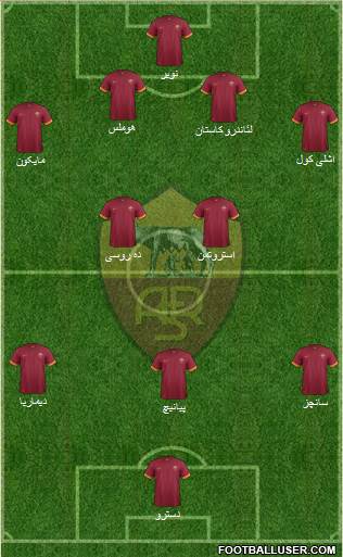 AS Roma Formation 2014