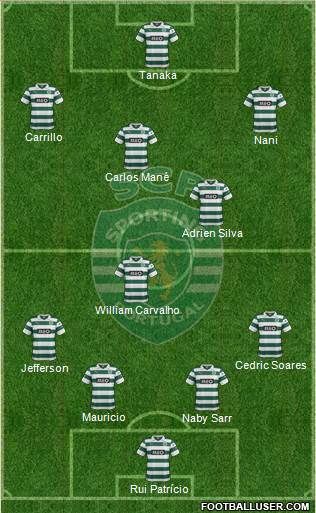 Sporting Clube de Portugal - SAD Formation 2014
