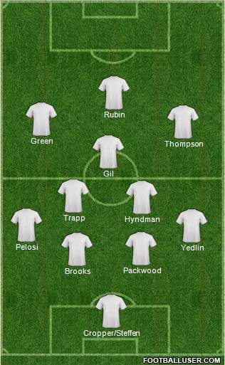 Austin Aztex Formation 2014