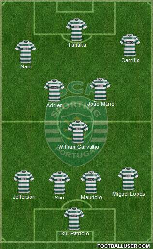 Sporting Clube de Portugal - SAD Formation 2014