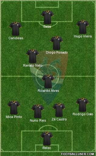 Gil Vicente Futebol Clube Formation 2014