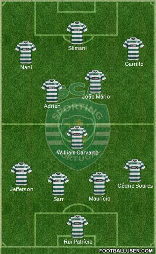 Sporting Clube de Portugal - SAD Formation 2014