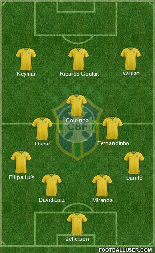 Brazil Formation 2014