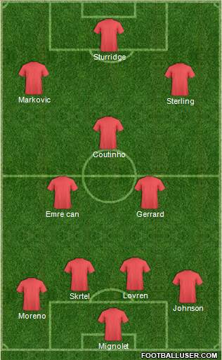 Liverpool Formation 2014