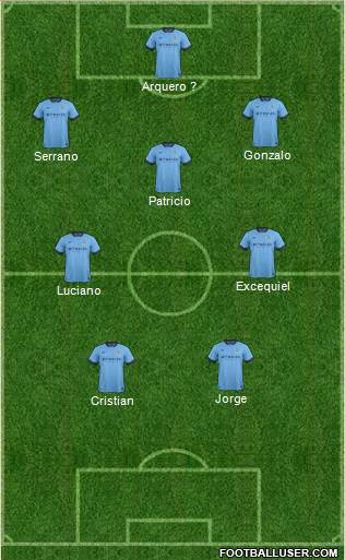 Manchester City Formation 2014